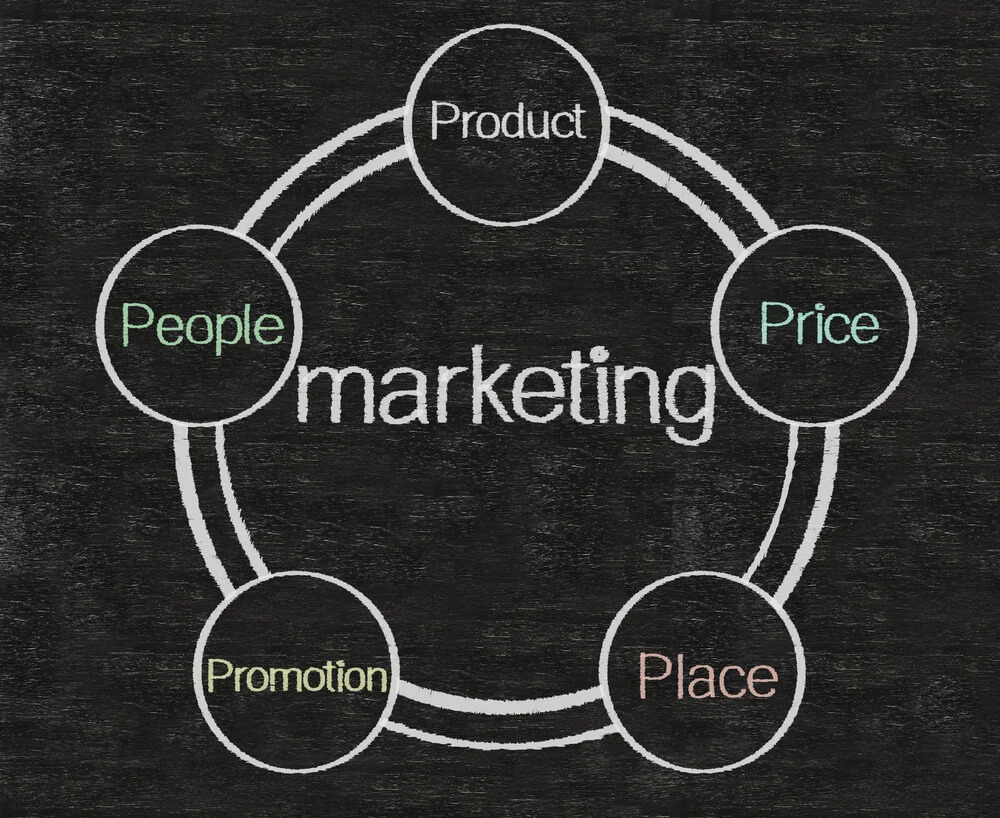 5 Conceitos importantes do Marketing